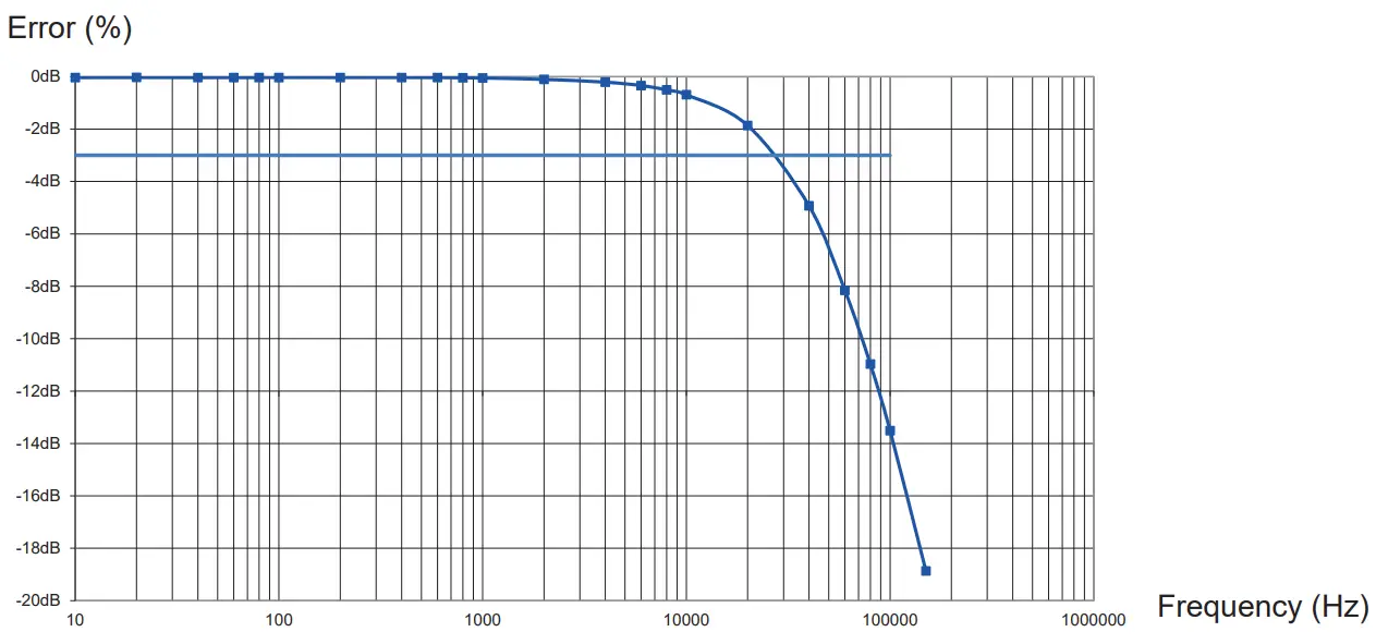 CHAUVIN ARNOUX E25 AC DC Current Clamp - Fig 8