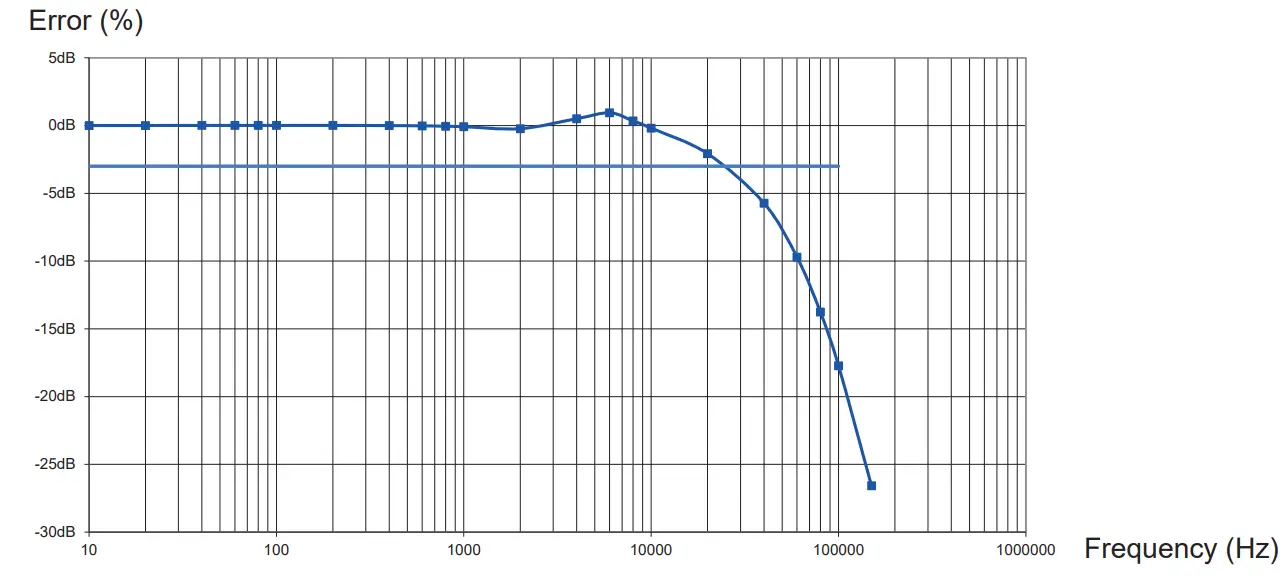 CHAUVIN ARNOUX E25 AC DC Current Clamp - Fig 9