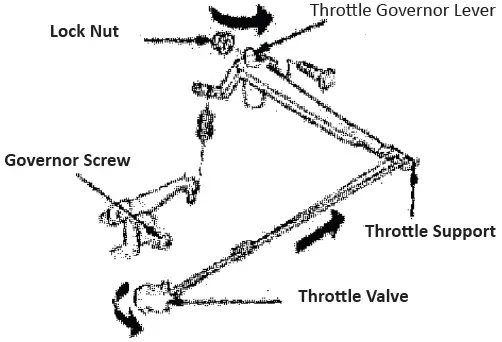 NAKAYAMA-NS4010-Gasoline-Sprayer-FIG-11