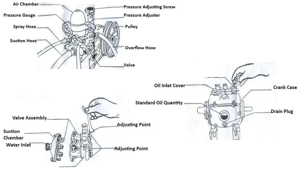 NAKAYAMA-NS4010-Gasoline-Sprayer-FIG-14