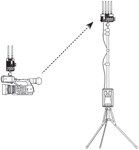 Wireless Transmission