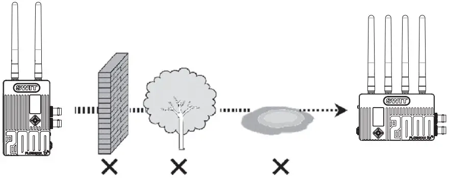 Wireless Transmission