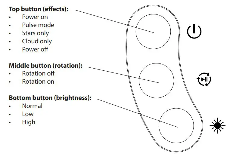 BlissLight Sky Lite Laser Projector - buttons to control lighting effects