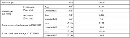 FIG 15 TECHNICAL DATA