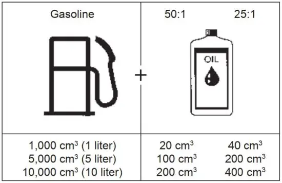 FIG 22 Correct mixture ratio