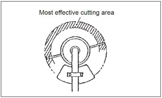 FIG 28 NYLON CUTTING HEAD