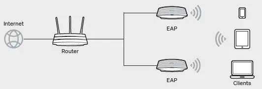 tp-link-EAP225 -AC1350-Wireless-MU-MIMO-Gigabit-Ceiling-Mount-Access-Point-FIG 20