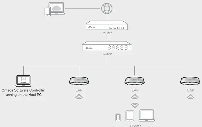 tp-link-EAP225 -AC1350-Wireless-MU-MIMO-Gigabit-Ceiling-Mount-Access-Point-FIG 21