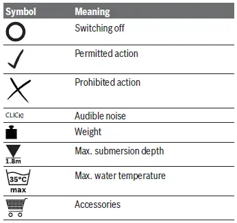 BOSCH-F016800620-Cordless-Rain-Water-Pump-FIG-19