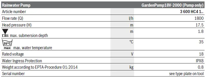 BOSCH-F016800620-Cordless-Rain-Water-Pump-FIG-20