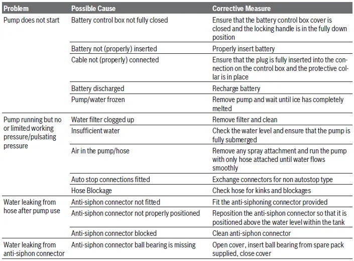 BOSCH-F016800620-Cordless-Rain-Water-Pump-FIG-23