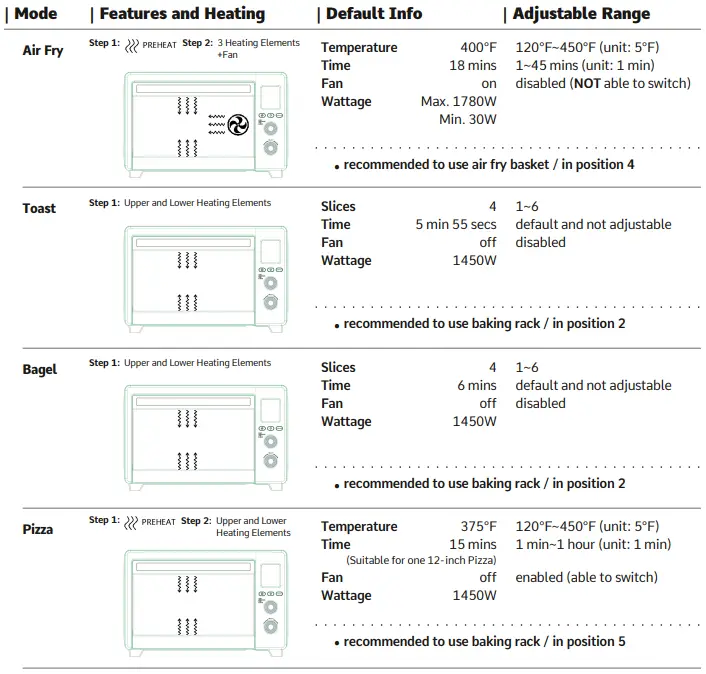 LNC-A05000B-A05000S-AirFry-Oven-Fig-06