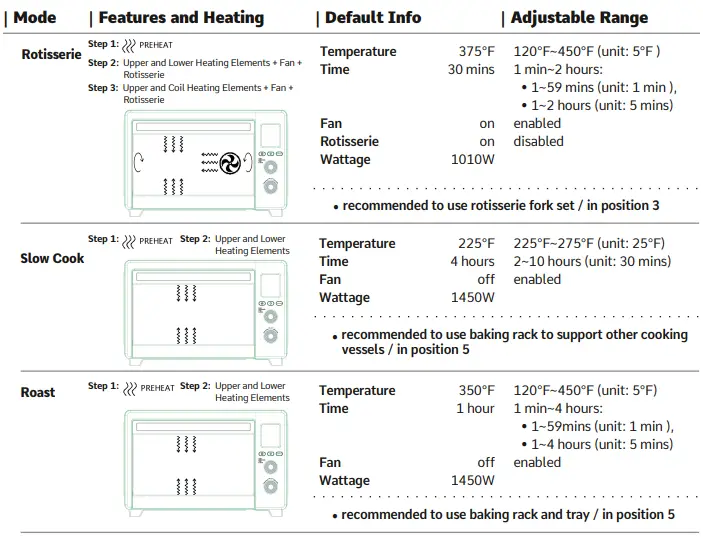 LNC-A05000B-A05000S-AirFry-Oven-Fig-09