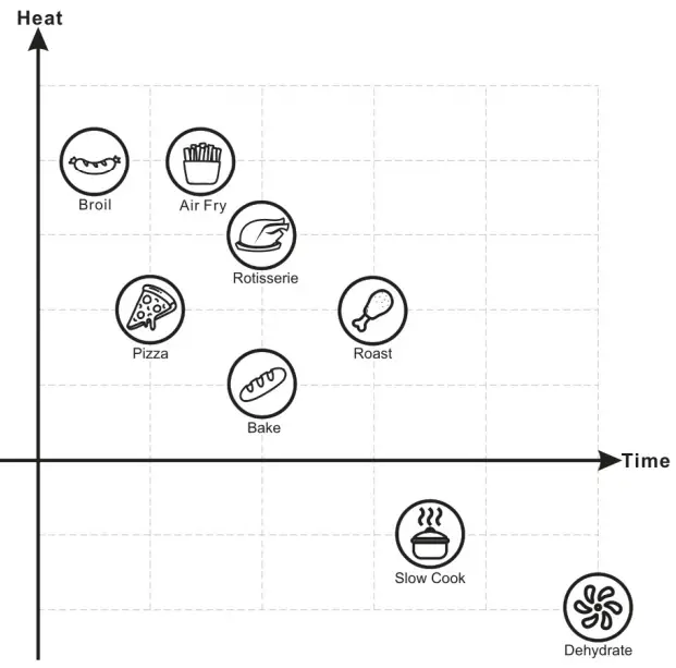 LNC-A05000B-A05000S-AirFry-Oven-Fig-27