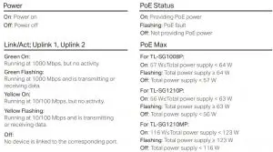 FIG 1 LED Explanation
