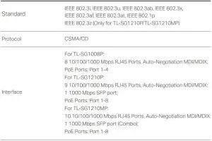 FIG 4 Specifications