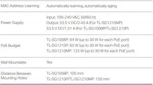 FIG 6 Specifications