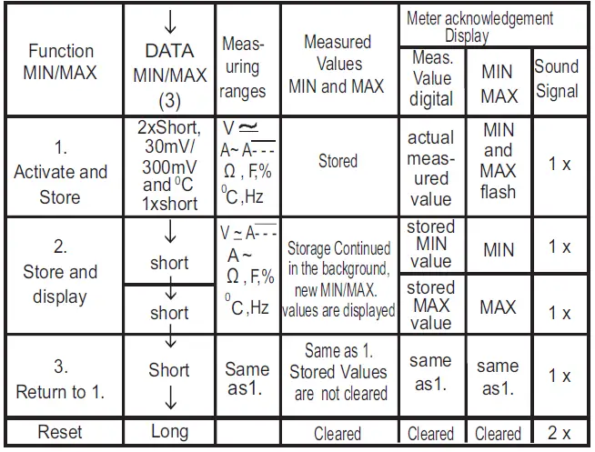 Simpson-50127-1500V-True-RMS-Digital-Clamp-Meter-10