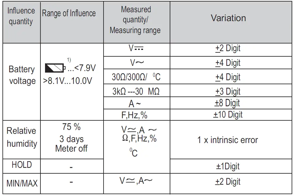 Simpson-50127-1500V-True-RMS-Digital-Clamp-Meter-11