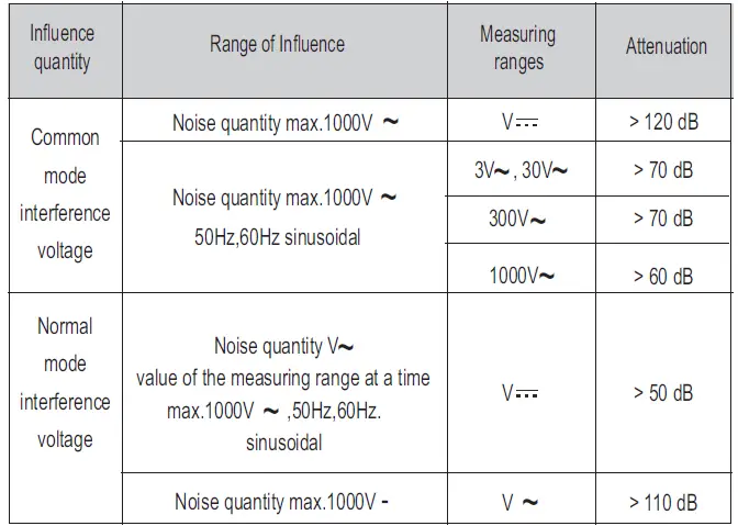 Simpson-50127-1500V-True-RMS-Digital-Clamp-Meter-12
