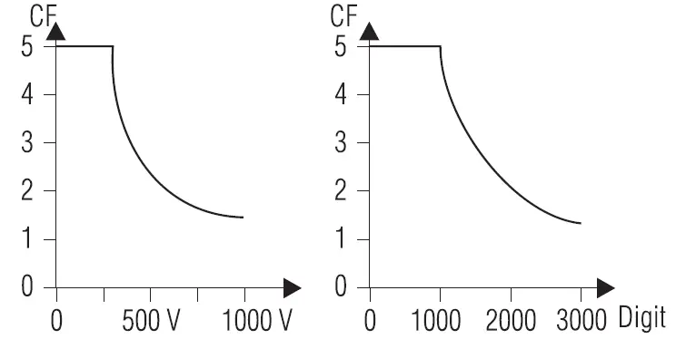 Simpson-50127-1500V-True-RMS-Digital-Clamp-Meter-8