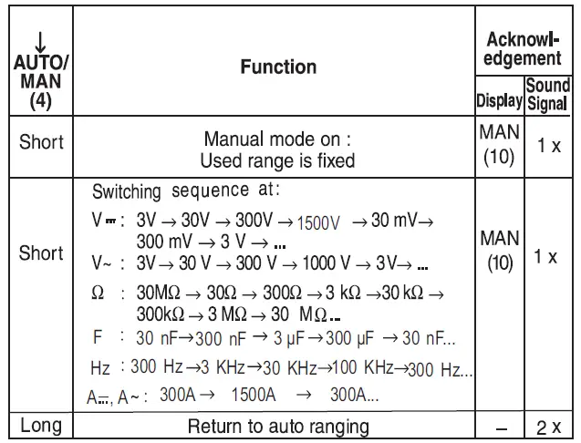 Simpson-50127-1500V-True-RMS-Digital-Clamp-Meter-9