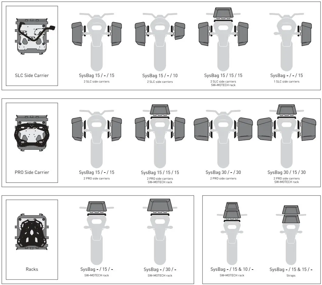 SW-MOTECH BC.SYS.08.518.20000B SysBag 30 Bag System Instruction Manual - Combinations