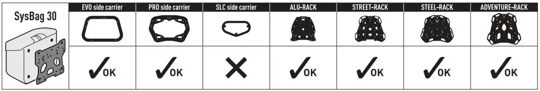 SW-MOTECH BC.SYS.08.518.20000B SysBag 30 Bag System Instruction Manual - General Information