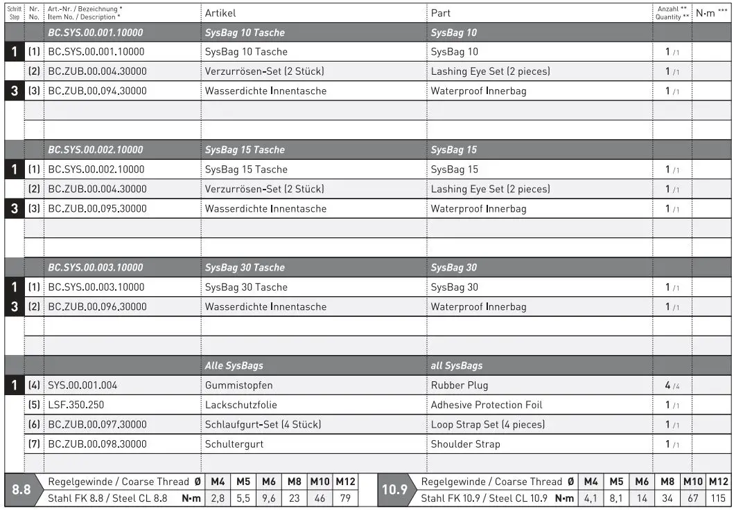 SW-MOTECH BC.SYS.08.518.20000B SysBag 30 Bag System Instruction Manual - Parts List