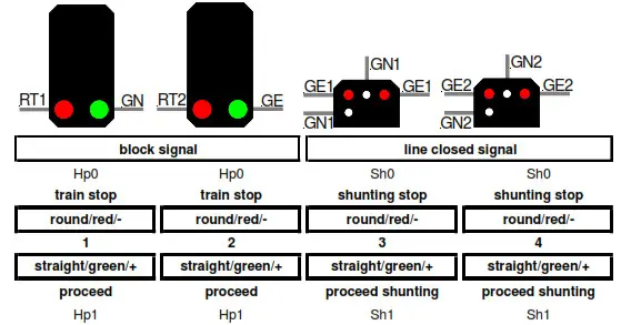 LDT LS DEC 8x2 F Light-Signal Decoder - closed signals