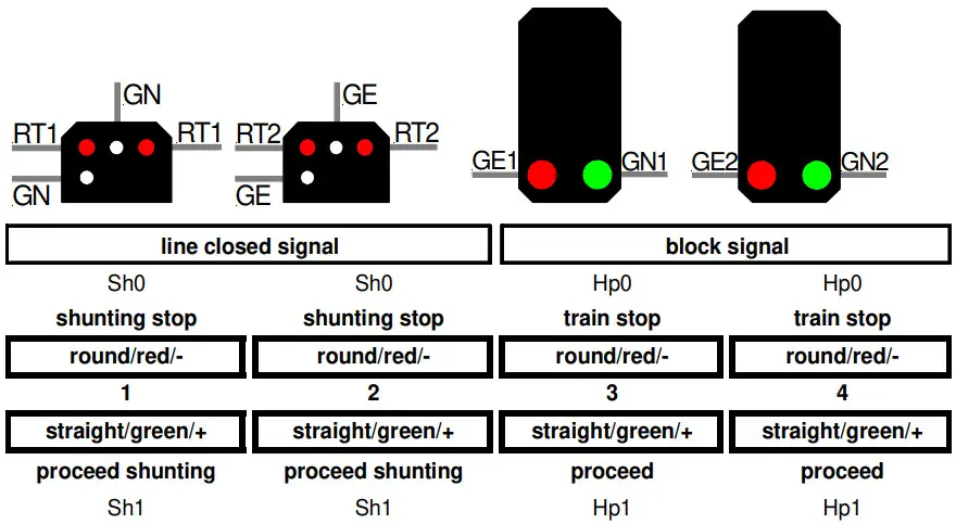 LDT LS DEC 8x2 F Light-Signal Decoder - signals and block signals