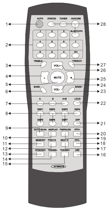 Studio Z SPA-3000BT 3000 Watt Hybrid Receiver and 2 Channel Amplifier - REMOTE DEVICE FUNCTION