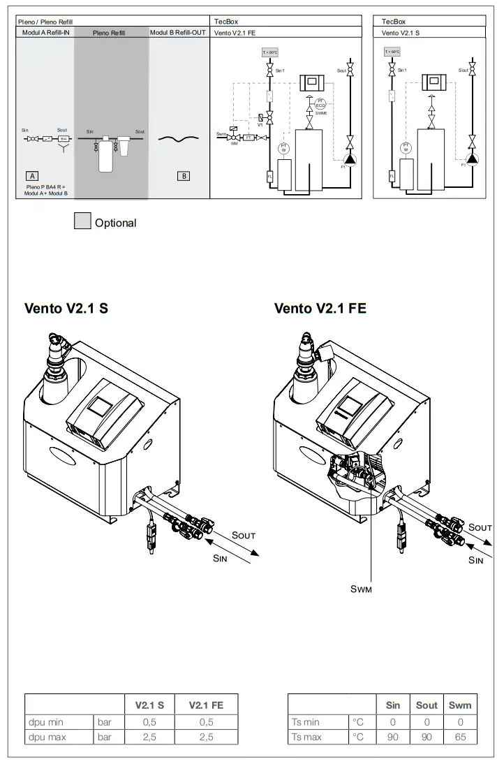 IMI PNEUMATEX Simply Vento V 2.1 S Cyclonic Vacuum Degasser - Fig 6
