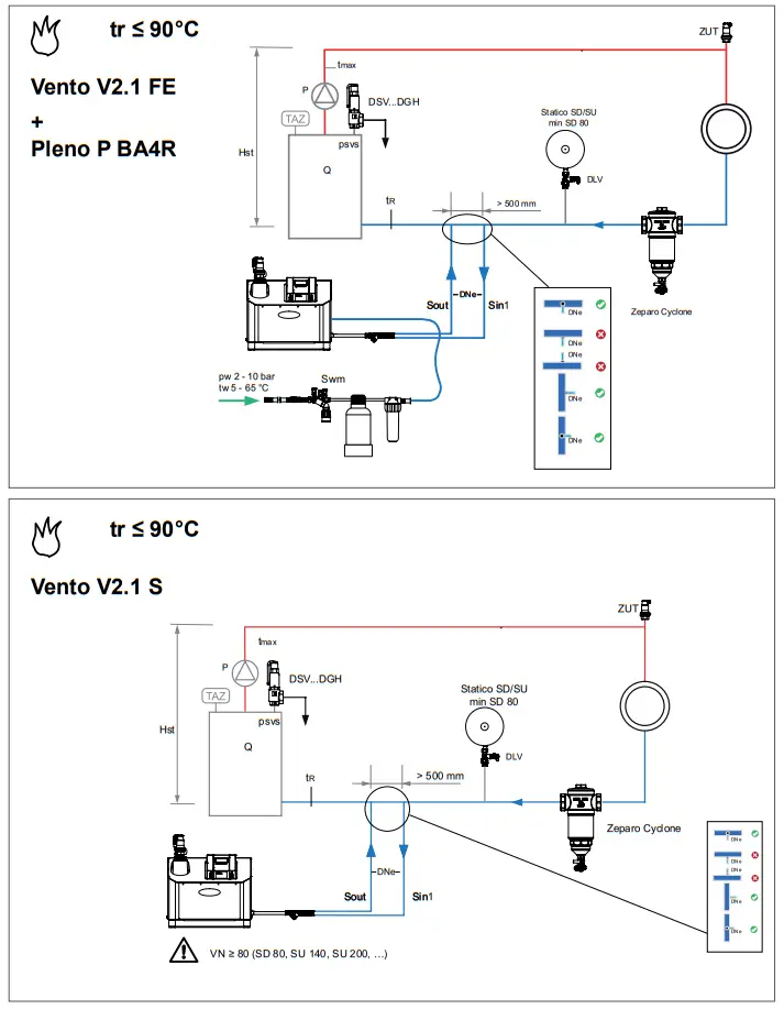 IMI PNEUMATEX Simply Vento V 2.1 S Cyclonic Vacuum Degasser - Fig 7