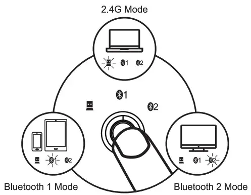 ProtoArc EM13 Bluetooth Wireless Rechargeable Left Handed Vertical Mouse - switch