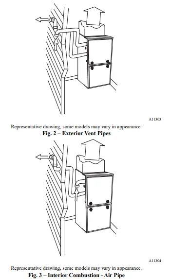 Amana-AMVM97-90+%-Afue-Gas-Furnace-fig-4