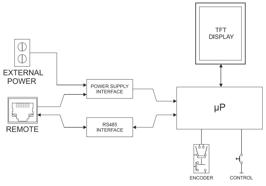 ecler eMCONTROL1 Remote Controls and Interfaces Digital all Control - fig 15