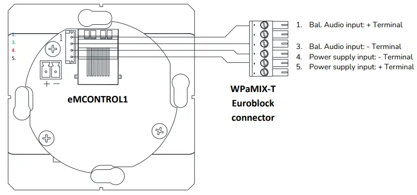 ecler eMCONTROL1 Remote Controls and Interfaces Digital all Control - fig 2