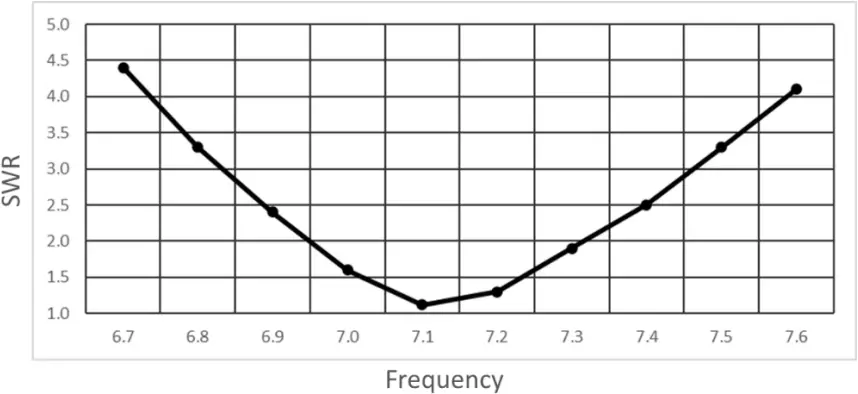 CHAMELEON CHA - Figure 6