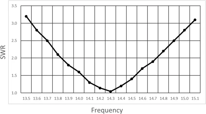CHAMELEON CHA - Figure 7