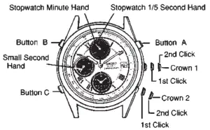 Product Installation
