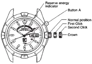 Product Installation