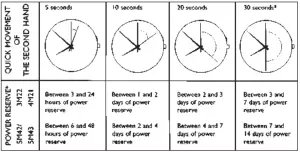 Product Installation