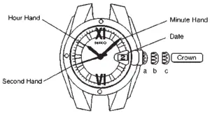 Product Installation