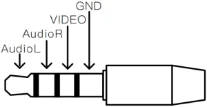 Cobra S - AV Jack Pin-out
