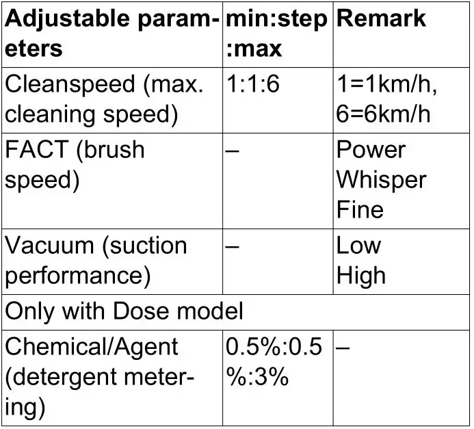 KARCHER B 90 R Bp Pack - Adjustable parameters