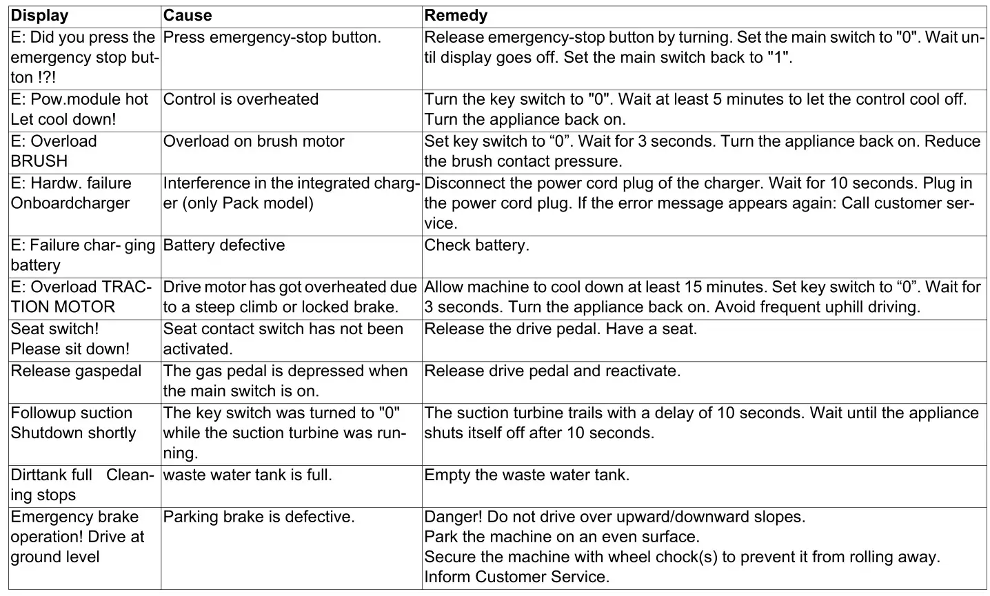 KARCHER B 90 R Bp Pack - Faults with display
