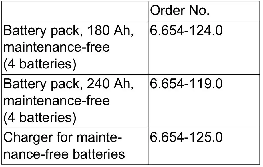 KARCHER B 90 R Bp Pack - Recommended batteries, chargers