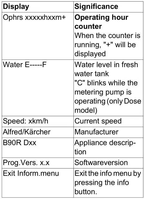 KARCHER B 90 R Bp Pack - The following information can be displayed