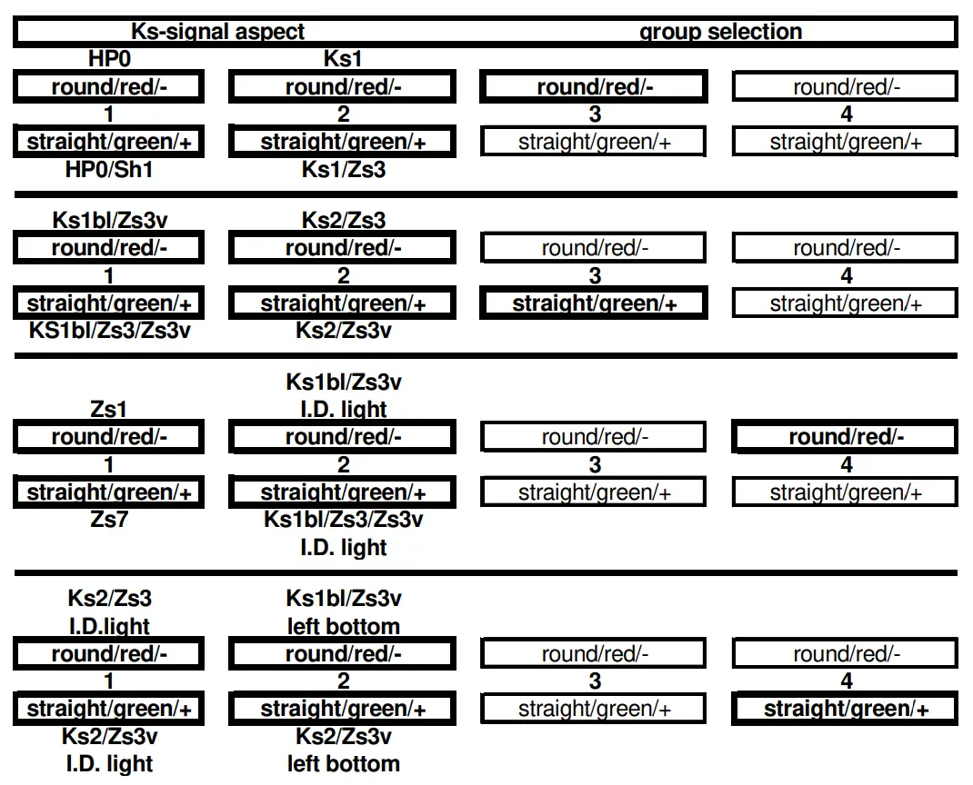 Signal aspect- and Address-table: